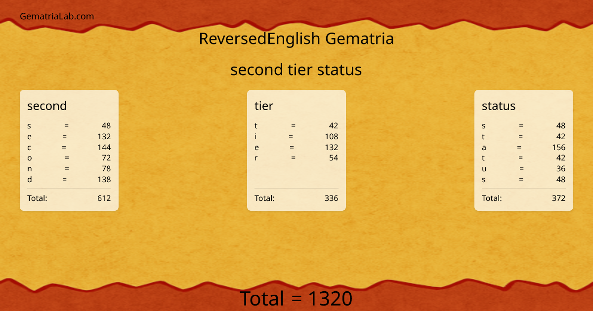 second tier status in reversedEnglish Gematria